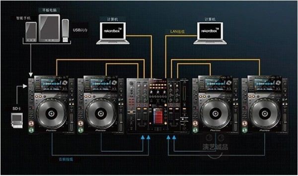 pioneer先锋djm2000nexus